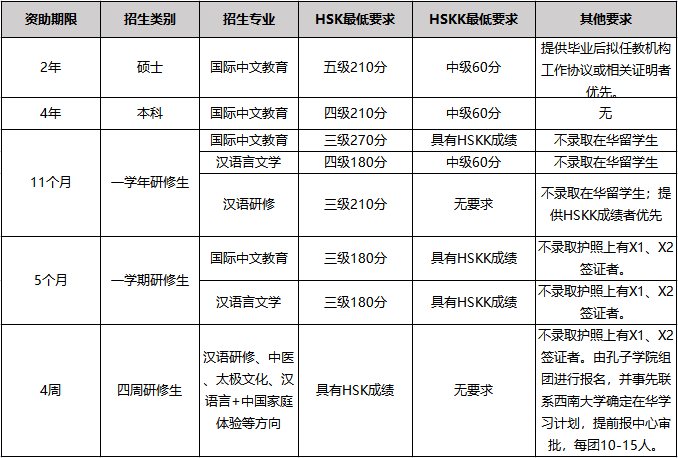 国际中文教师奖学金