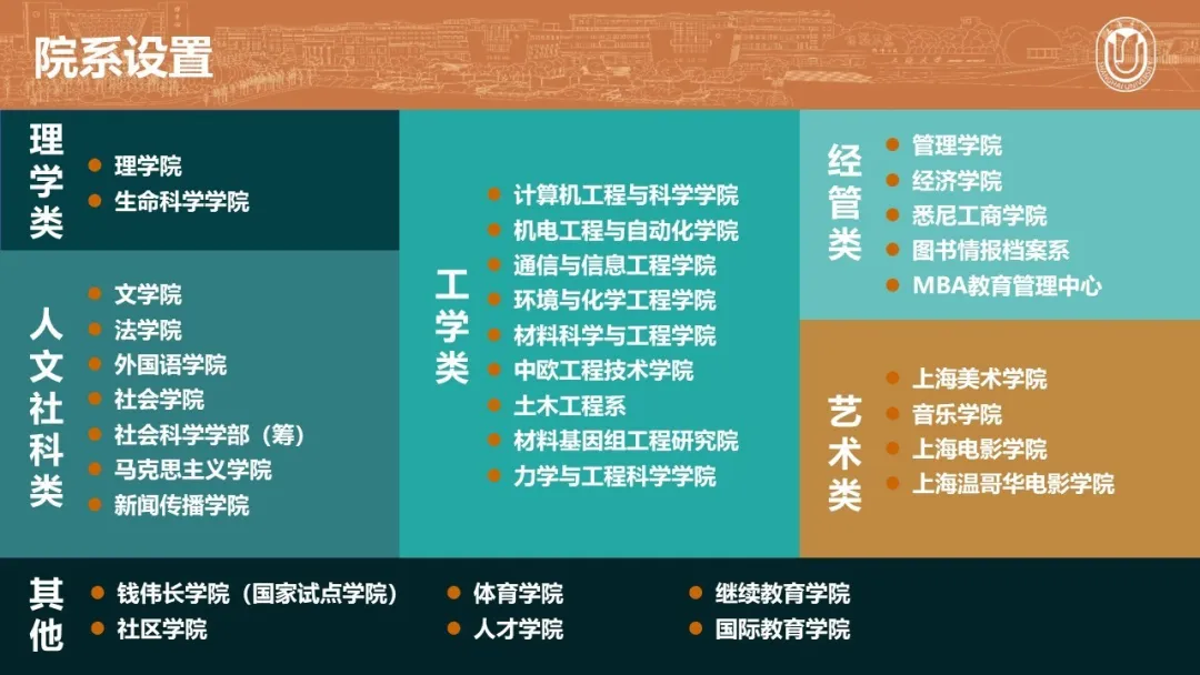 多元融合,卓越追求——上海大学